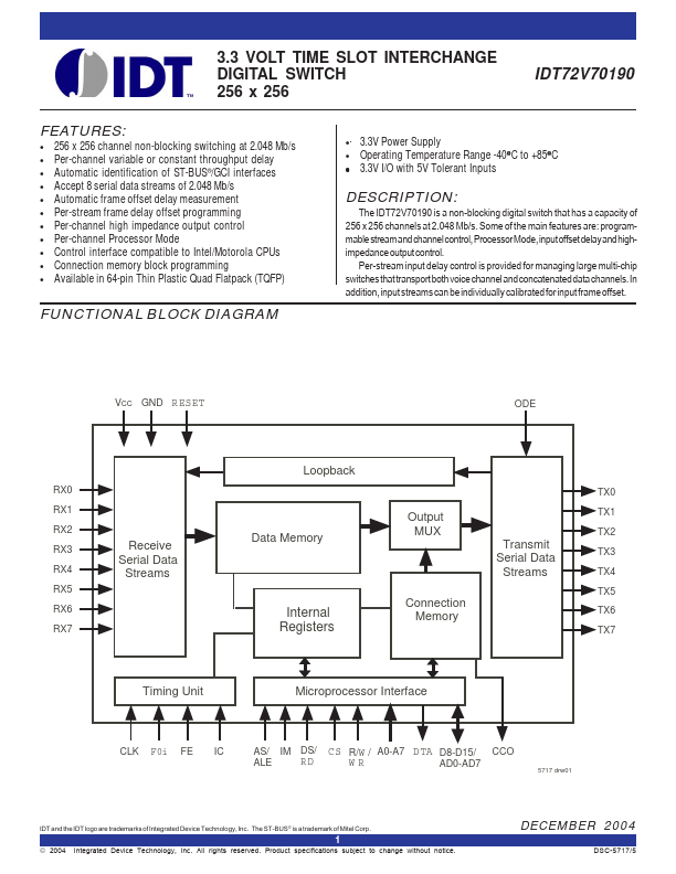 IDT72V70190