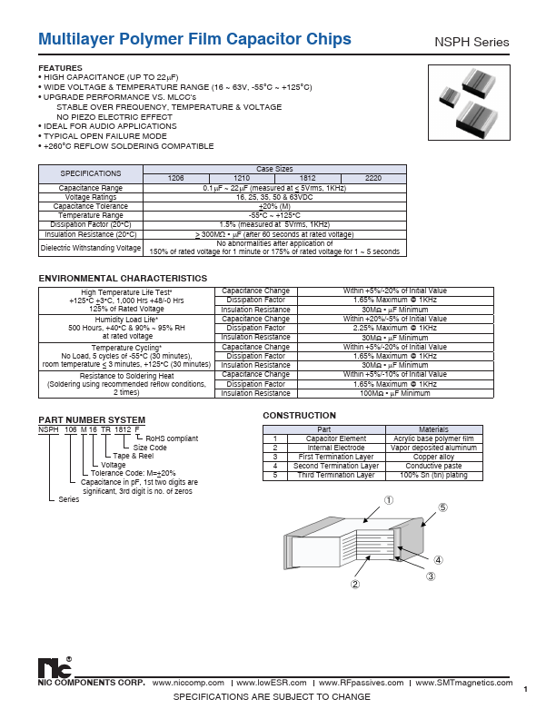 NSPH106M25V2220TRF