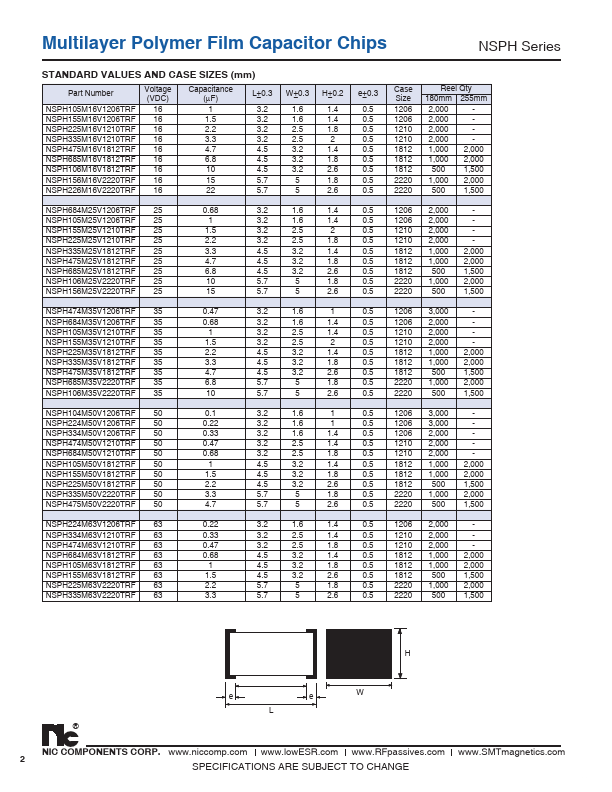 NSPH106M25V2220TRF