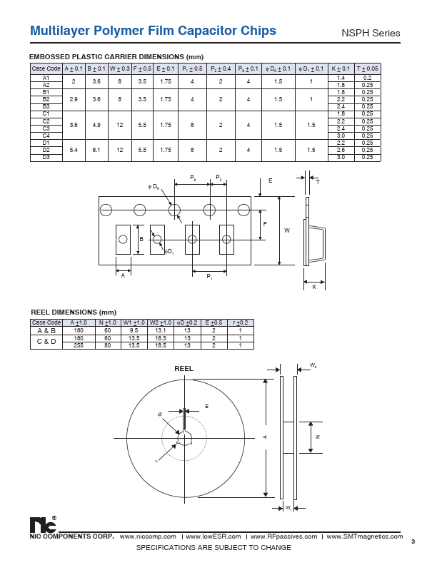 NSPH106M25V2220TRF