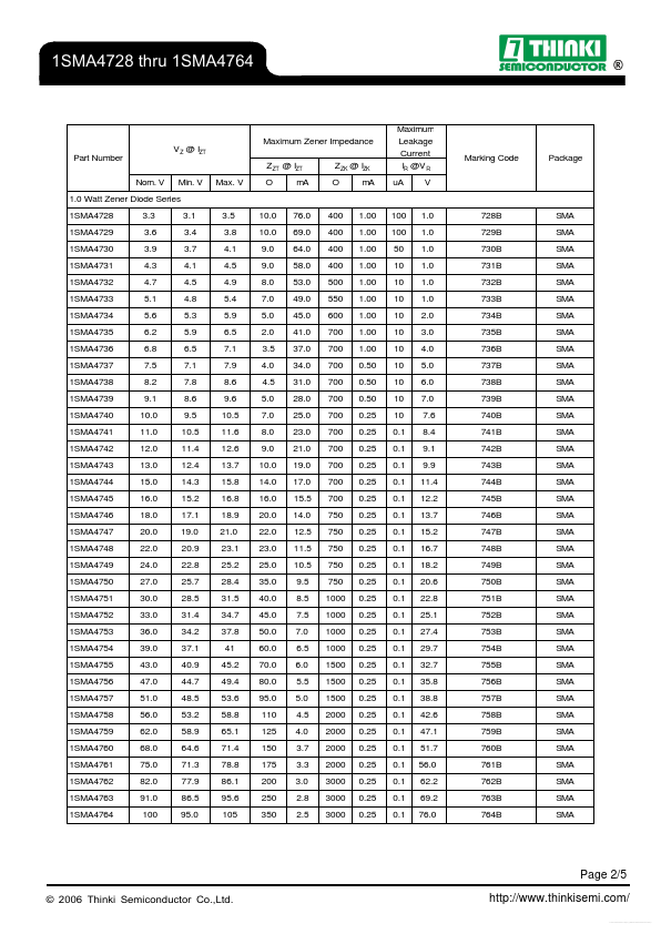 1SMA4755