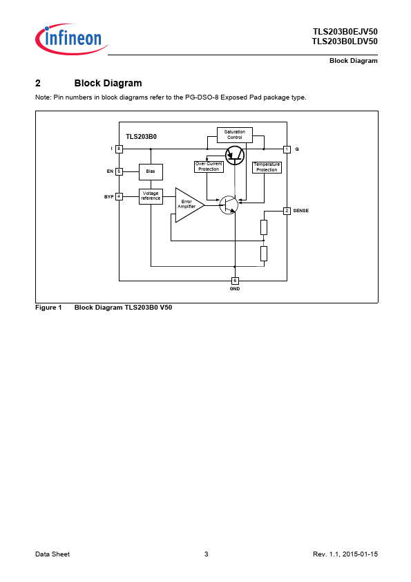 TLS203B0V50