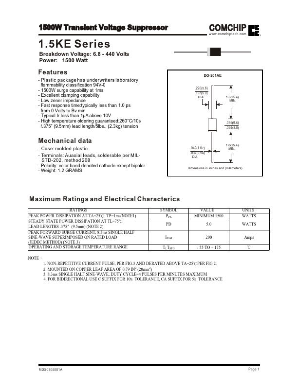 1.5KE160