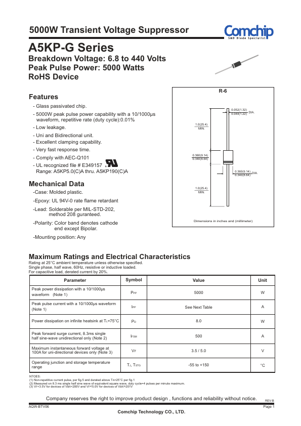 A5KP200A-G