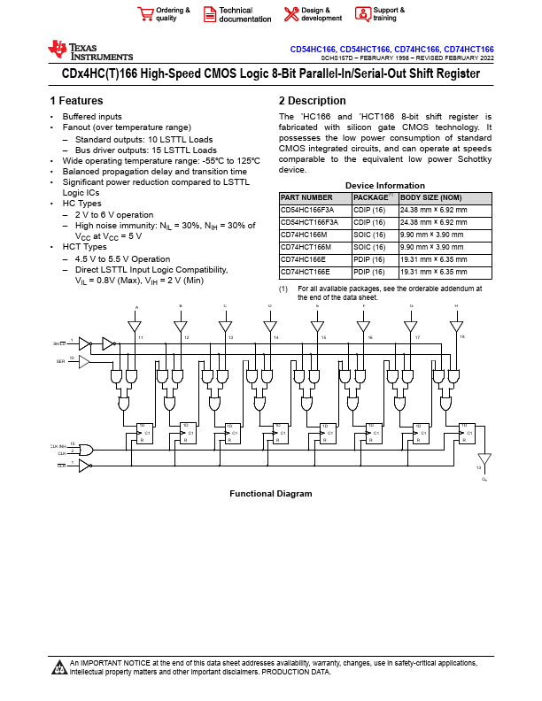 CD74HC166E