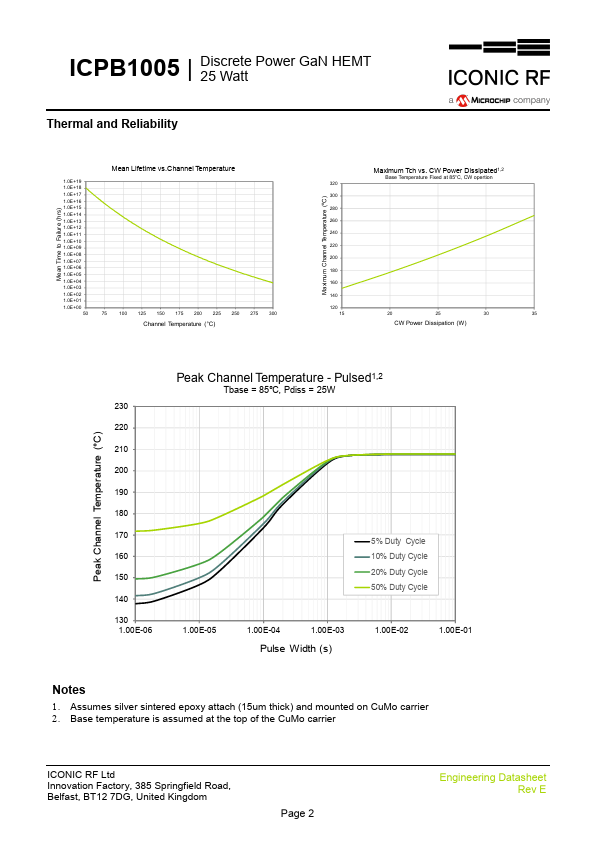 ICPB1005