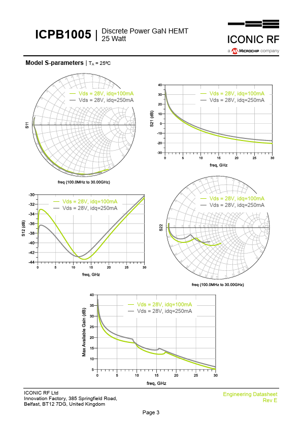 ICPB1005