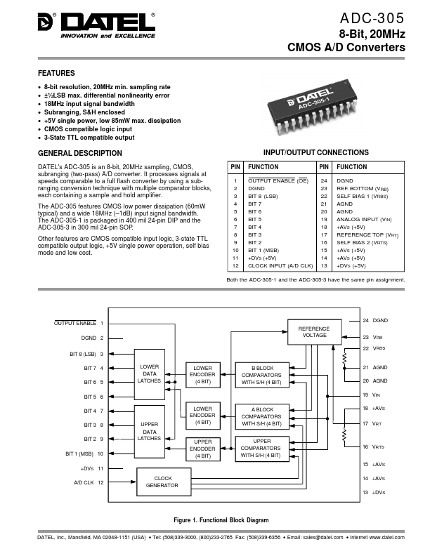 ADC305