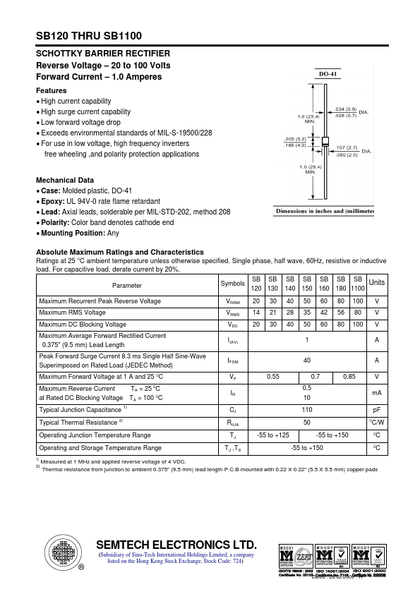 SB140