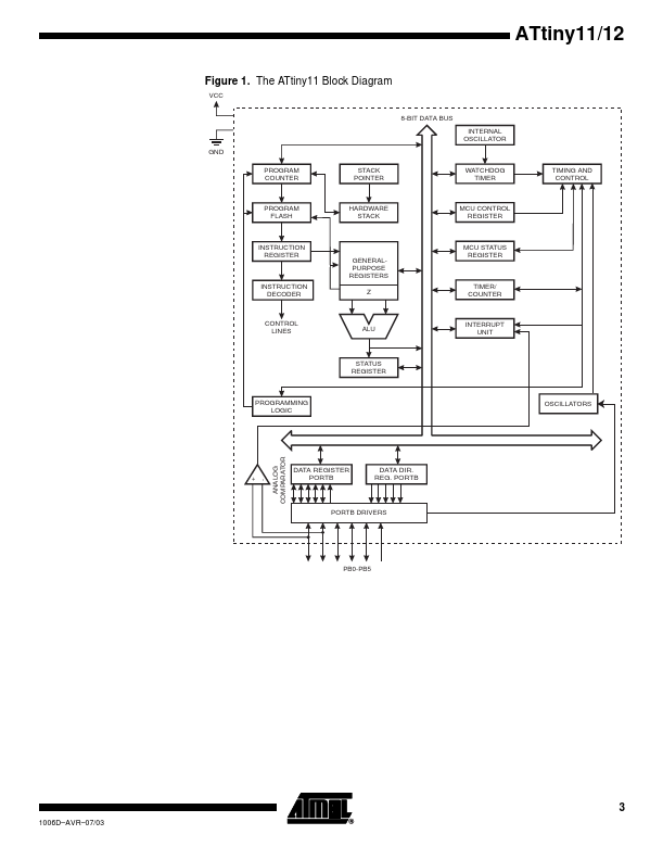 ATtiny12