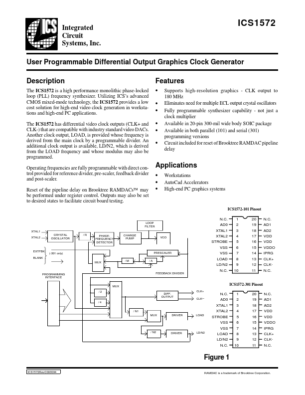 ICS1572