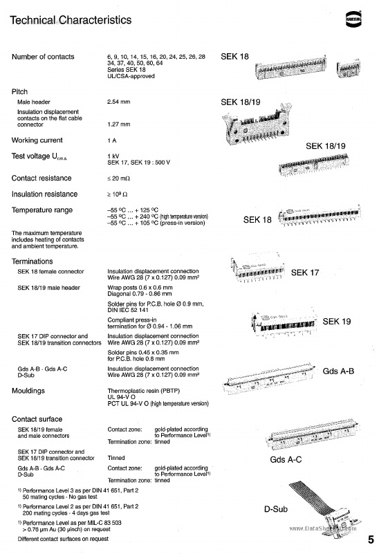 SEK17