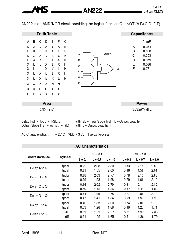 AN222