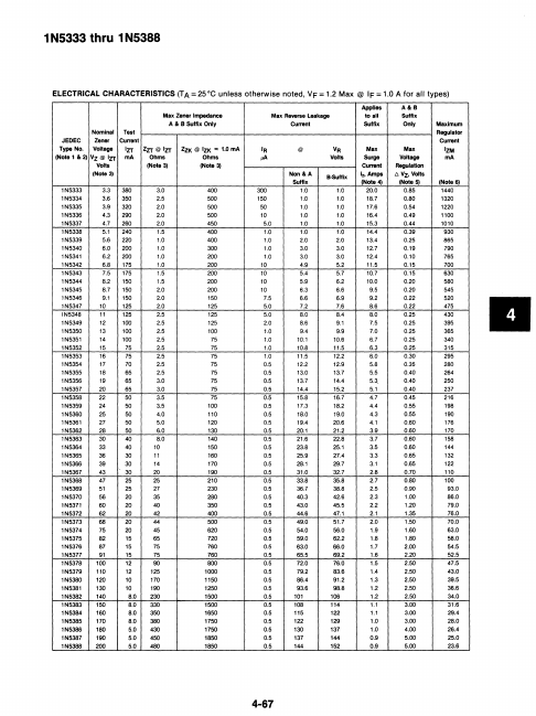 1N5368