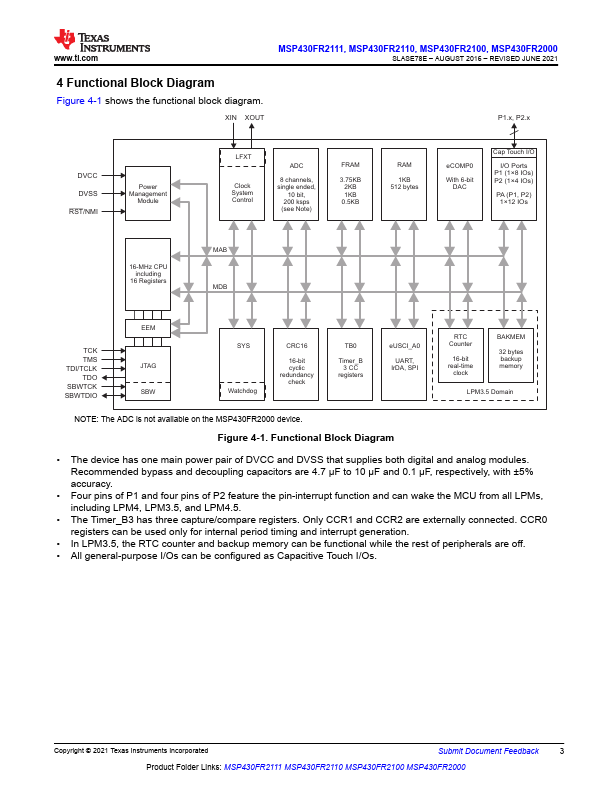 MSP430FR2000