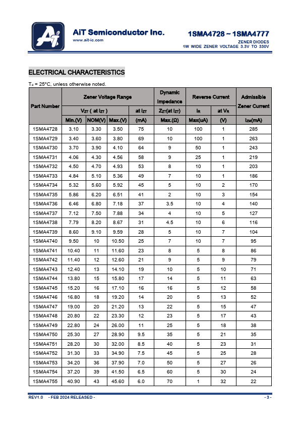 1SMA4733