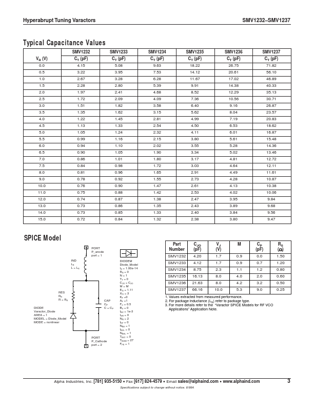 SMV1233-004