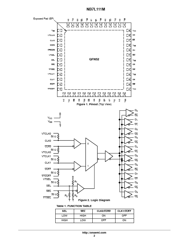 NB7L111M