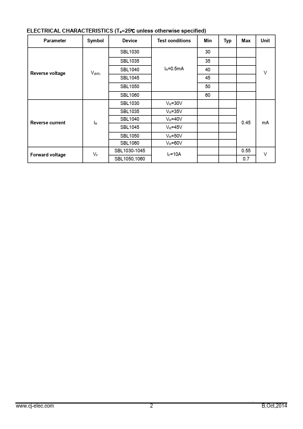 SBL1035