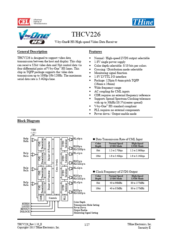 THCV226