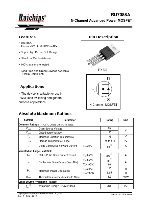 RU7088A