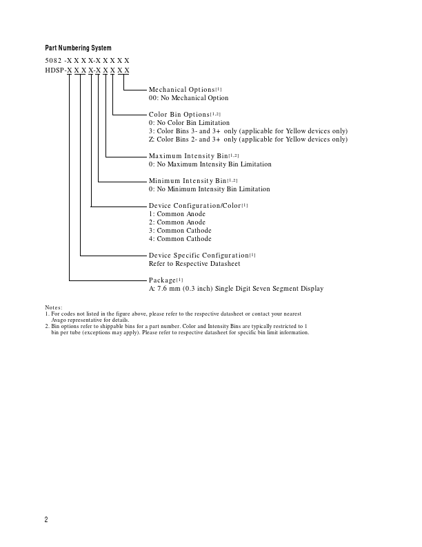 HDSP-7501