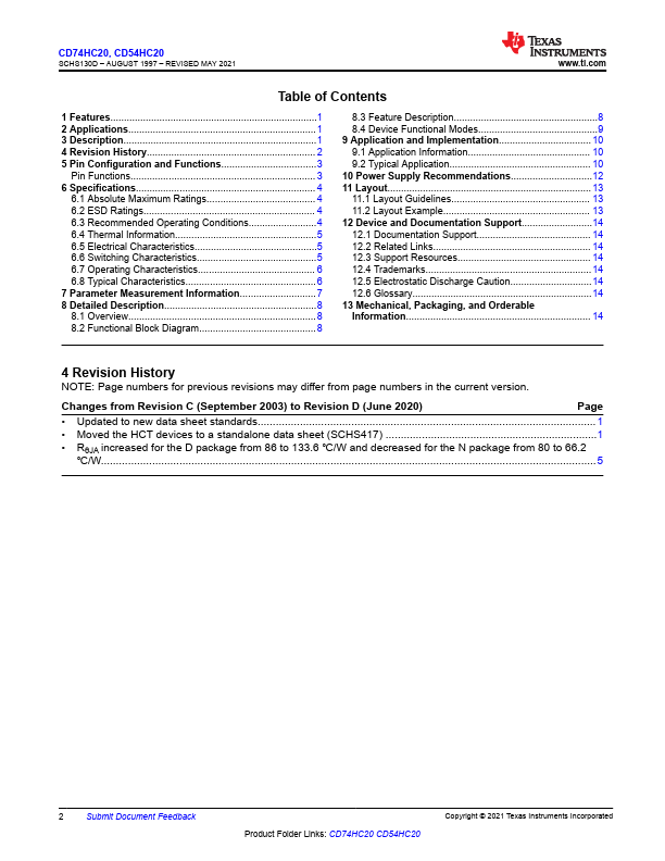 CD54HC20F