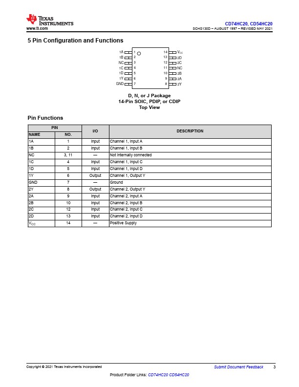 CD54HC20F