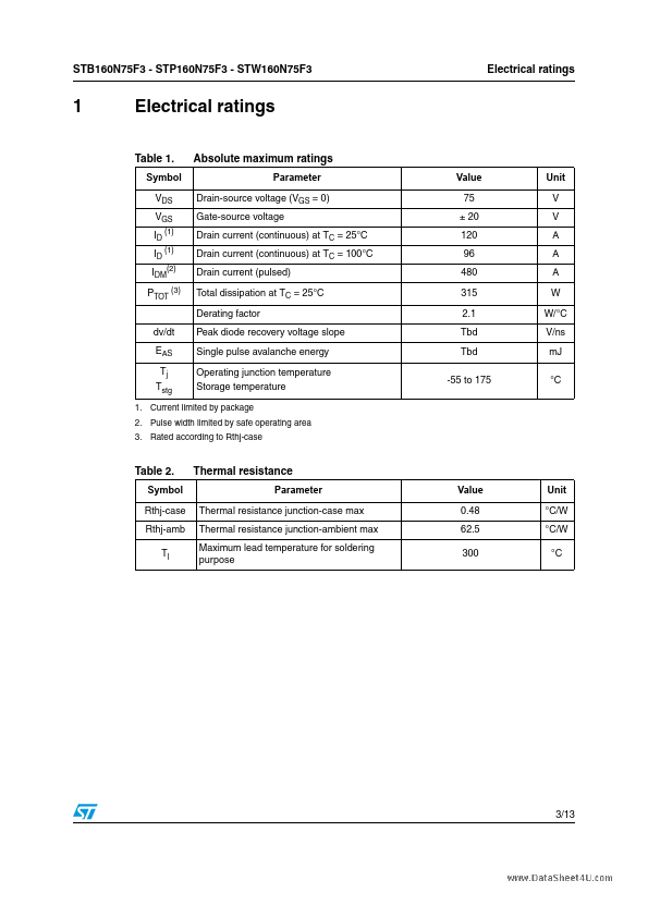 STW160N75F3