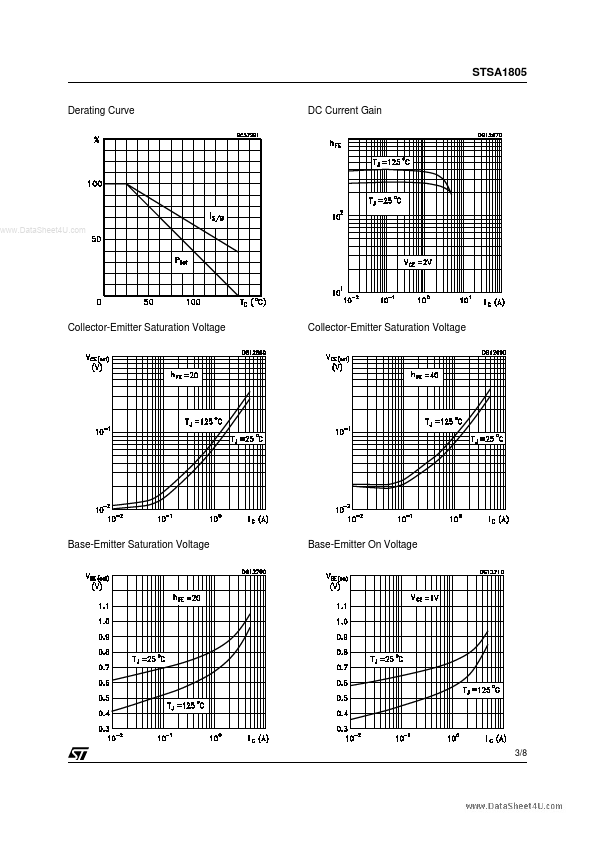 STSA1805