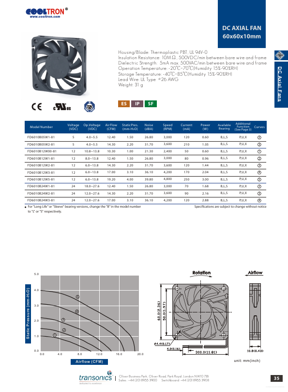 FD6010B24W3-81