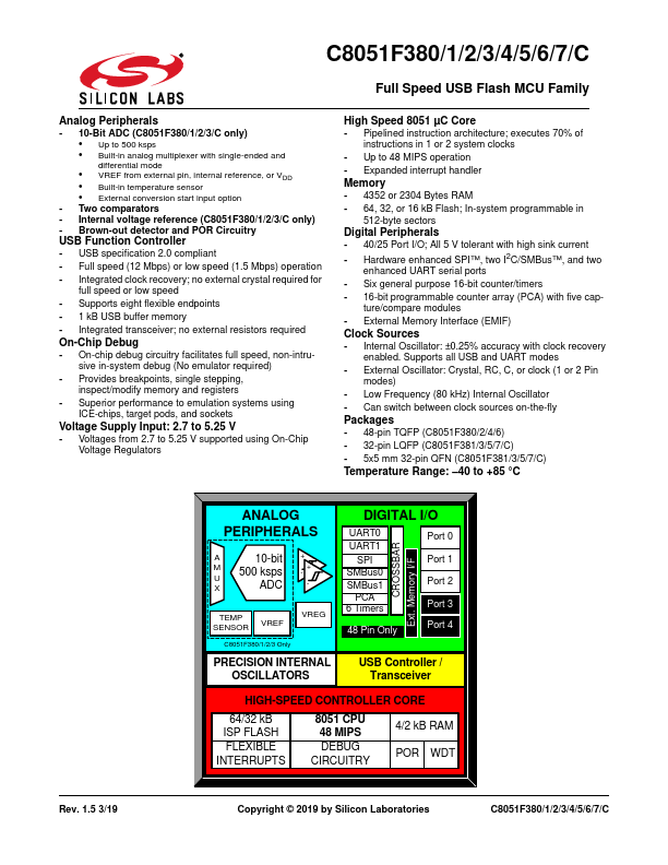 C8051F384