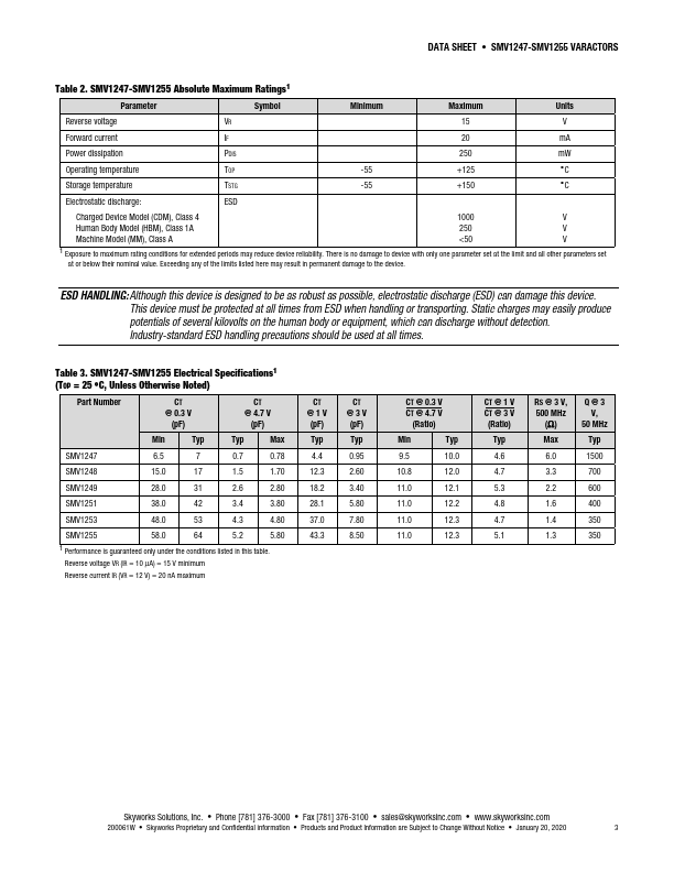 SMV1255-001LF