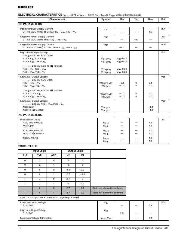 MDC5101