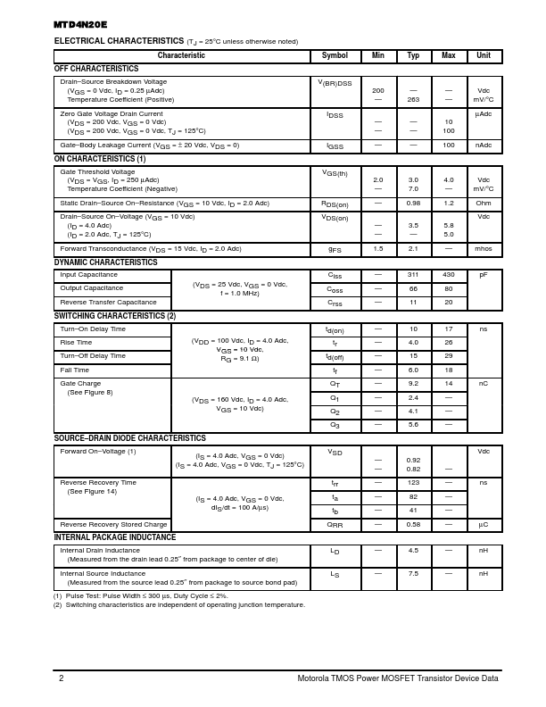 MTD4N20E