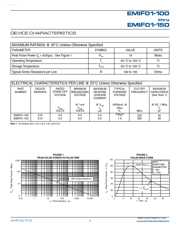 EMIF01-150