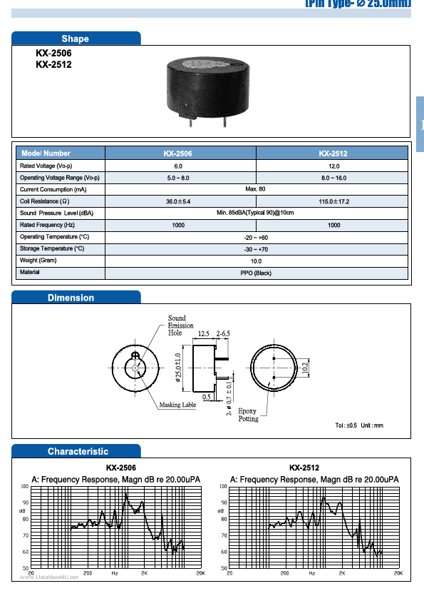 KX-2506