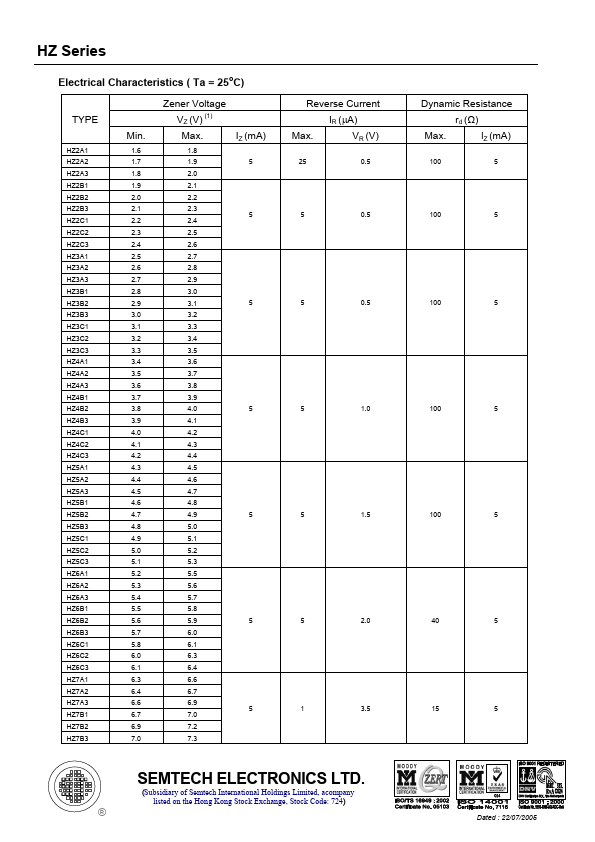 HZ15-1