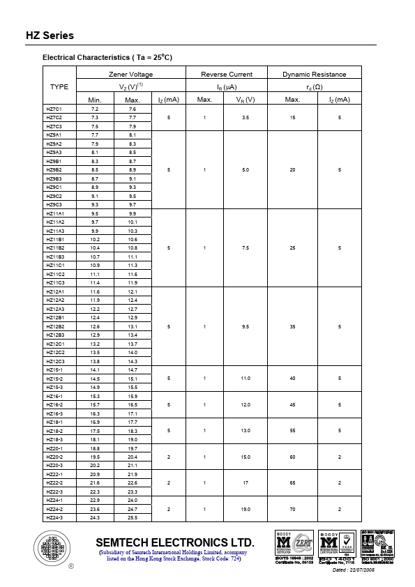 HZ15-1