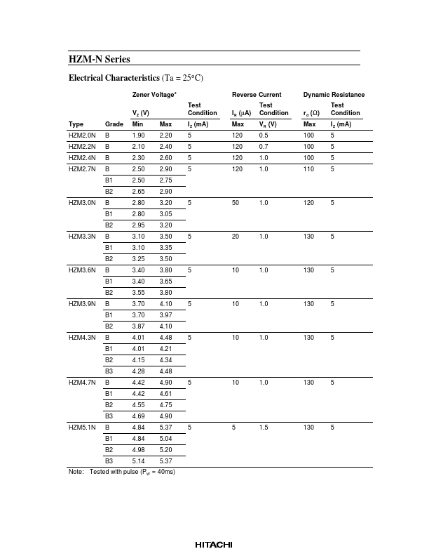 HZM2.0N