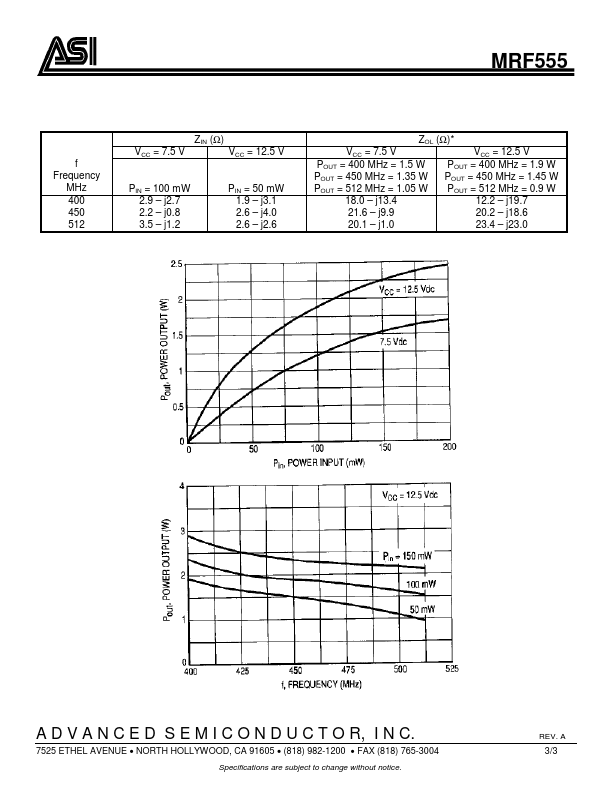 MRF555