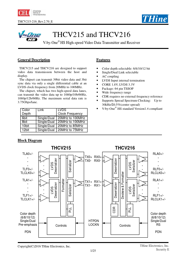 THCV215