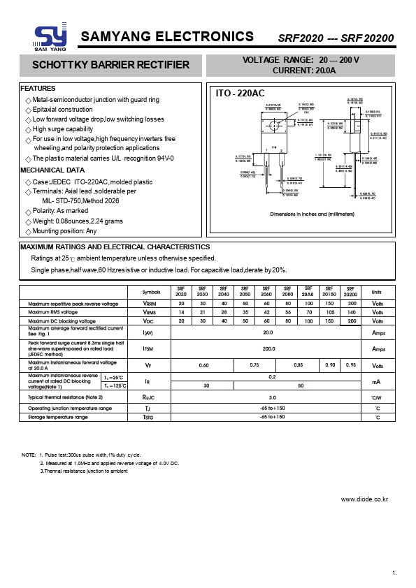 SRF20200