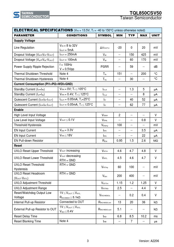 TQL850CSV50