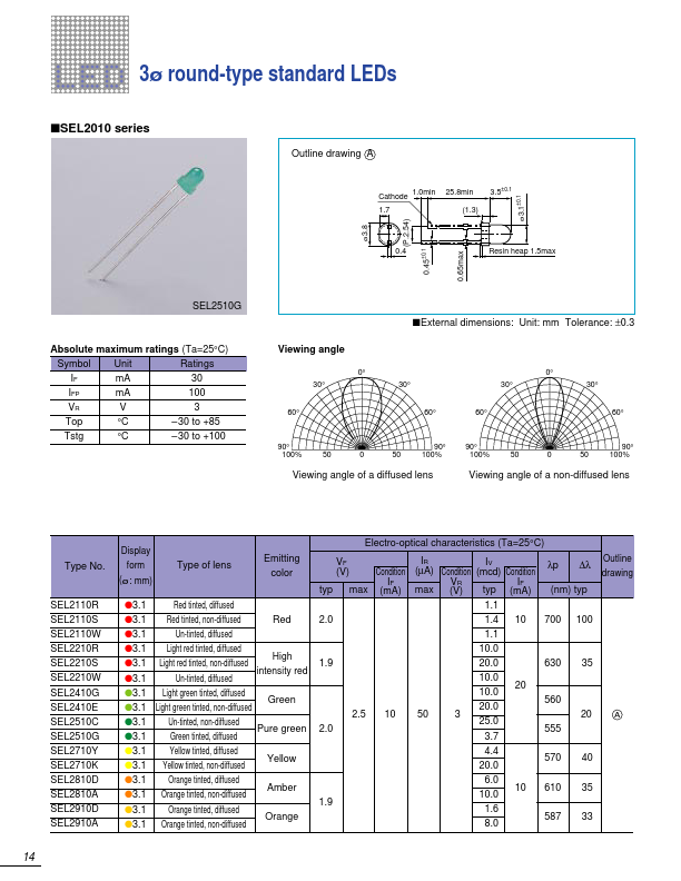 SEL2110W