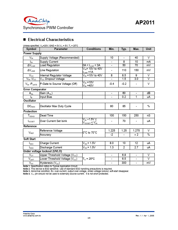 AP2011