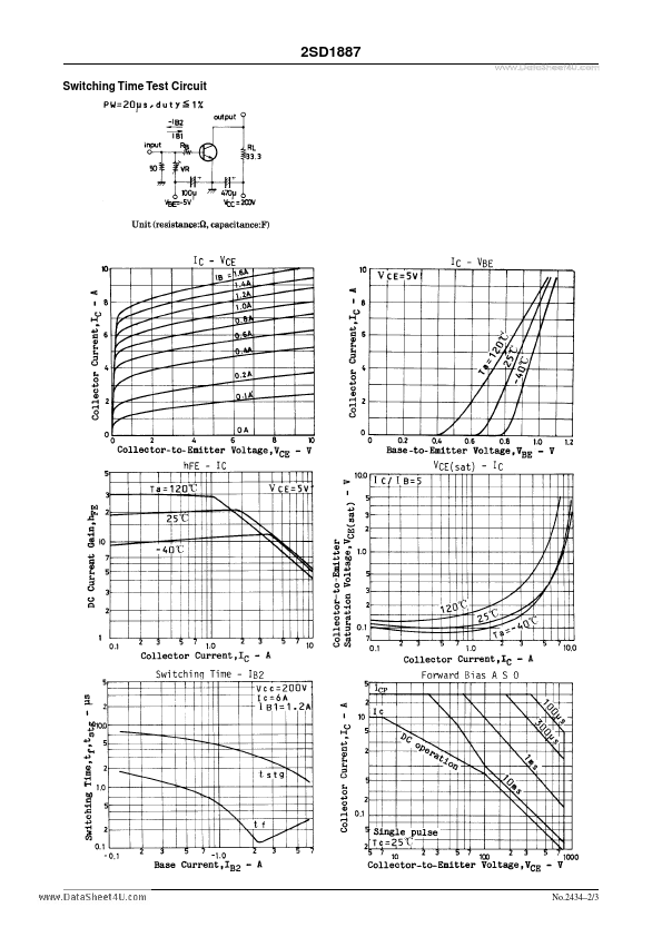 D1887