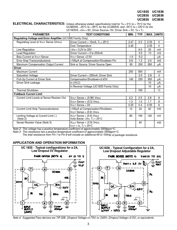 UC2835