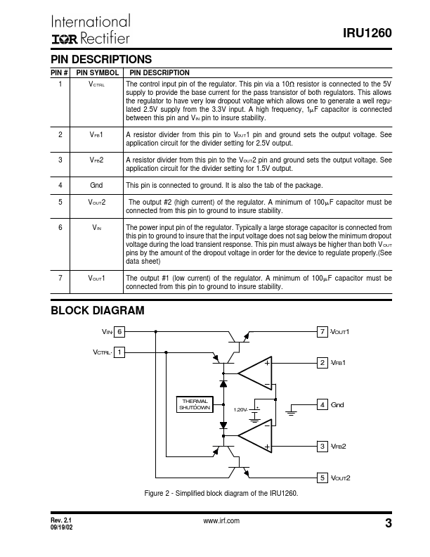 IRU1260CP