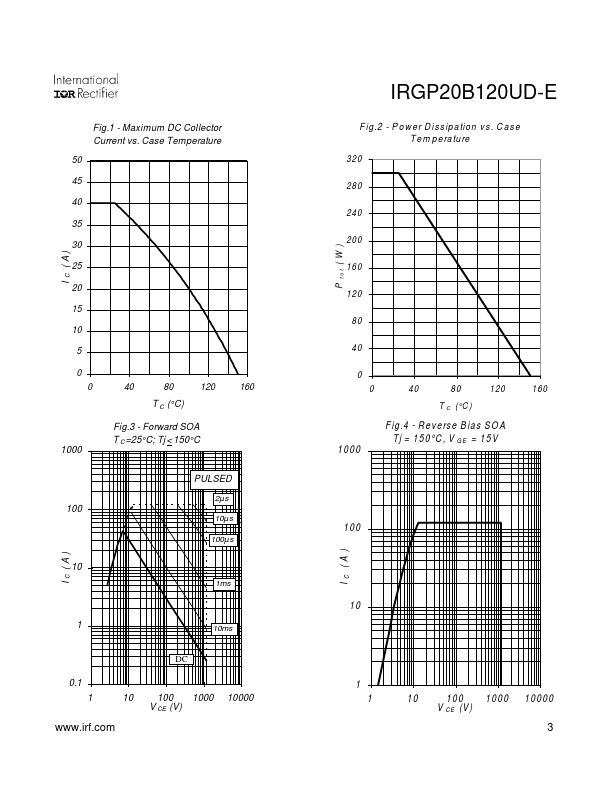 IRGP20B120UD-E